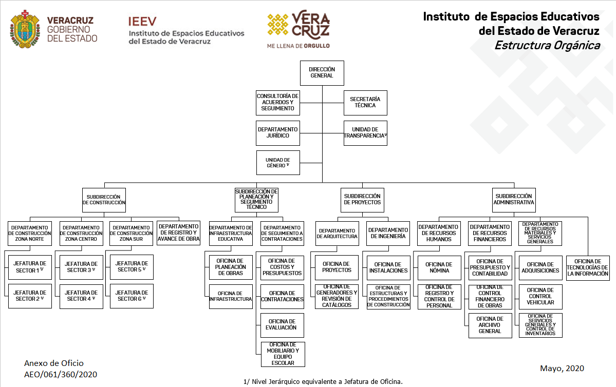 ORGANIGRAMA MAYO 2020